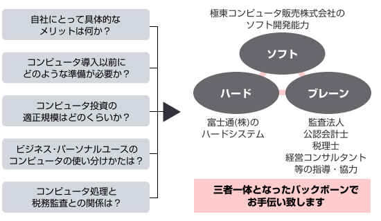 業務内容